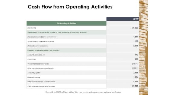 Cash Flow From Operating Activities Ppt Powerpoint Presentation Outline Background