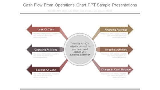 Cash Flow From Operations Chart Ppt Sample Presentations