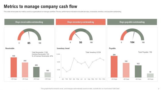 Cash Flow Metrics Ppt PowerPoint Presentation Complete Deck With Slides