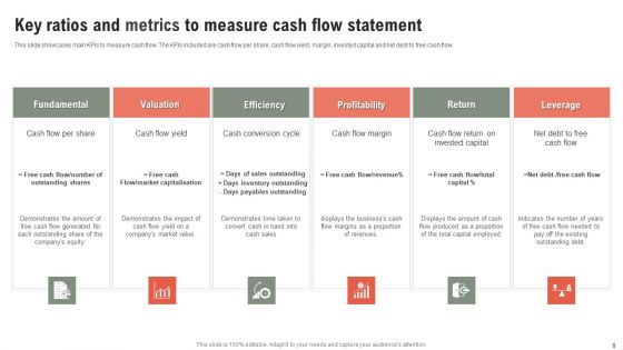Cash Flow Metrics Ppt PowerPoint Presentation Complete Deck With Slides