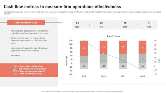 Cash Flow Metrics To Measure Firm Operations Effectiveness Ppt Outline Infographic Template PDF