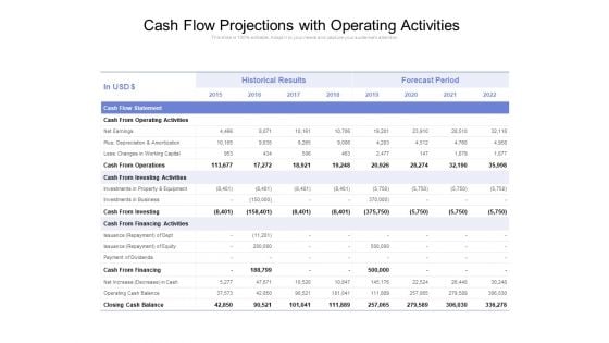 Cash Flow Projections With Operating Activities Ppt PowerPoint Presentation Styles Background Image