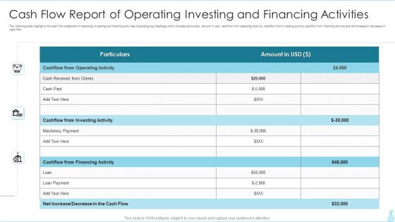 Cash Flow Report Of Operating Investing And Financing Activities Themes PDF