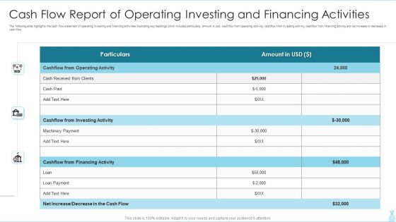 Cash Flow Report Of Operating Investing And Financing Activities Themes PDF Cash Flow Report Of Operating Investing And Financing Activities Themes PDF