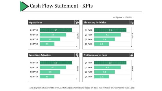 Cash Flow Statement - Kpis Ppt PowerPoint Presentation Layouts Graphics Template Cash Flow Statement - Kpis Ppt PowerPoint Presentation Layouts Graphics Template