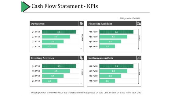 Cash Flow Statement - Kpis Ppt PowerPoint Presentation Layouts Graphics Template