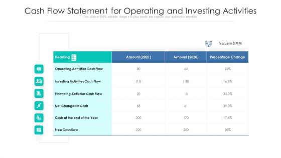 Cash Flow Statement For Operating And Investing Activities Ppt PowerPoint Presentation File Design Ideas PDF