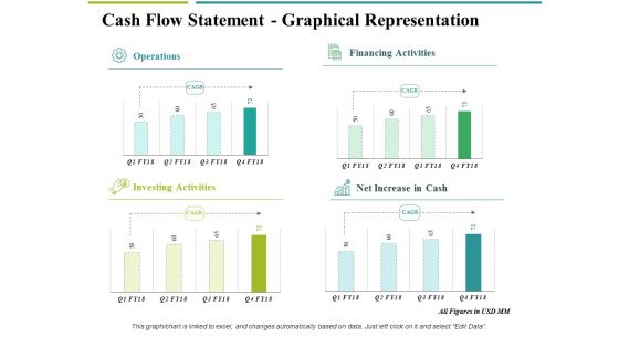 Cash Flow Statement Graphical Representation Ppt PowerPoint Presentation Professional Graphics Tutorials