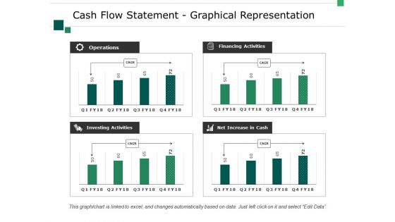 Cash Flow Statement Graphical Representation Ppt PowerPoint Presentation Professional Show