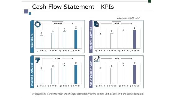 Cash Flow Statement Kpis Ppt PowerPoint Presentation Clipart