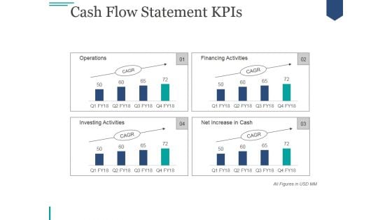 Cash Flow Statement Kpis Ppt PowerPoint Presentation Deck