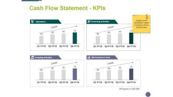 Cash Flow Statement Kpis Ppt PowerPoint Presentation File Styles