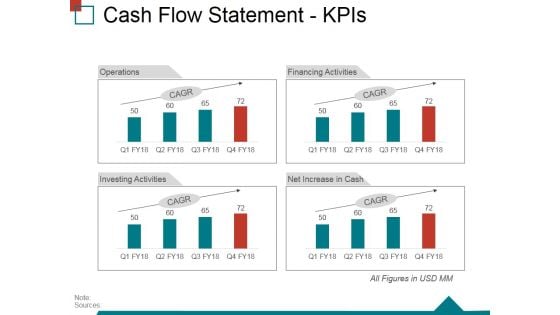 Cash Flow Statement Kpis Ppt PowerPoint Presentation Gallery Background Designs