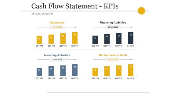 Cash Flow Statement Kpis Ppt PowerPoint Presentation Icon Backgrounds