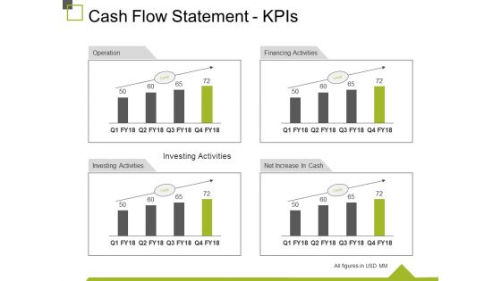 Cash Flow Statement Kpis Ppt PowerPoint Presentation Ideas Graphics