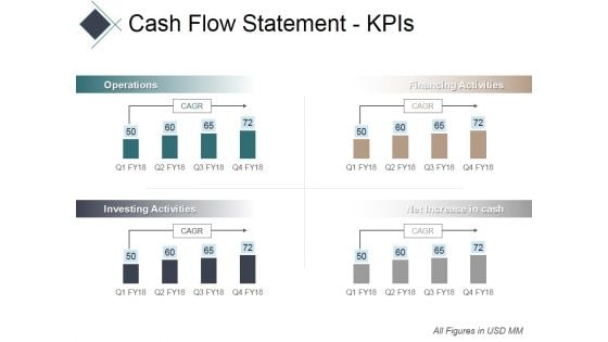 Cash Flow Statement Kpis Ppt PowerPoint Presentation Ideas Master Slide