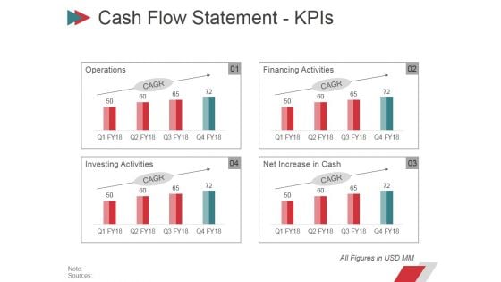 Cash Flow Statement Kpis Ppt PowerPoint Presentation Infographic Template Design Ideas