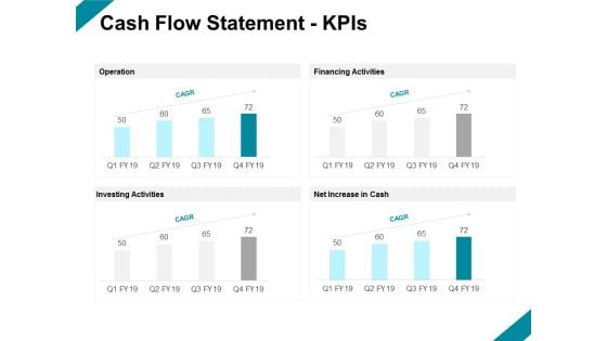 Cash Flow Statement Kpis Ppt PowerPoint Presentation Microsoft