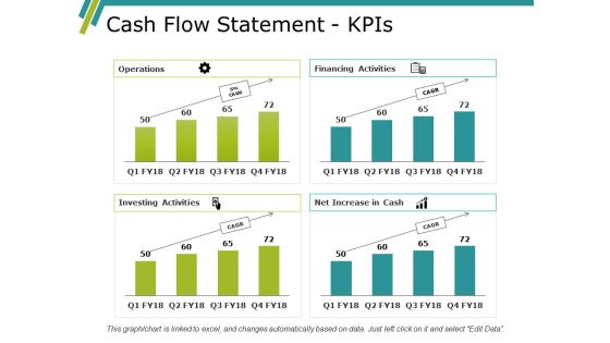 Cash Flow Statement Kpis Ppt PowerPoint Presentation Model File Formats