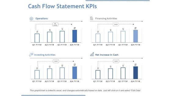 Cash Flow Statement Kpis Ppt PowerPoint Presentation Model Samples