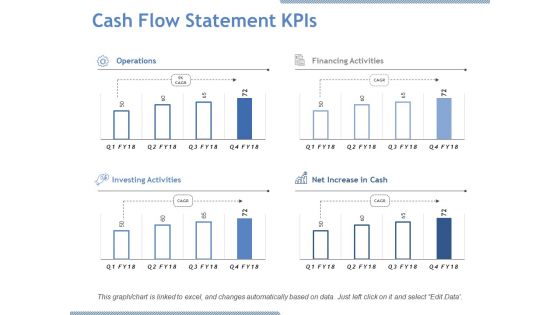 Cash Flow Statement Kpis Ppt PowerPoint Presentation Model Samples