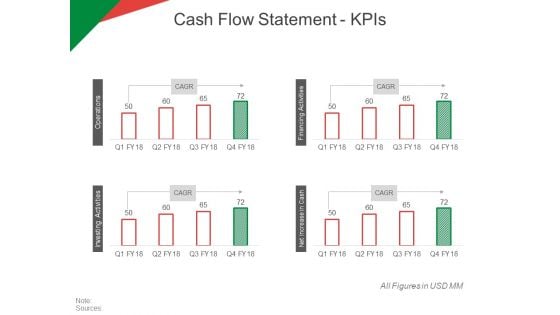 Cash Flow Statement Kpis Ppt PowerPoint Presentation Outline Objects Cash Flow Statement Kpis Ppt PowerPoint Presentation Outline Objects