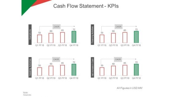 Cash Flow Statement Kpis Ppt PowerPoint Presentation Outline Objects