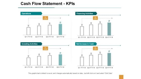 Cash Flow Statement Kpis Ppt Powerpoint Presentation Styles Graphics Tutorials