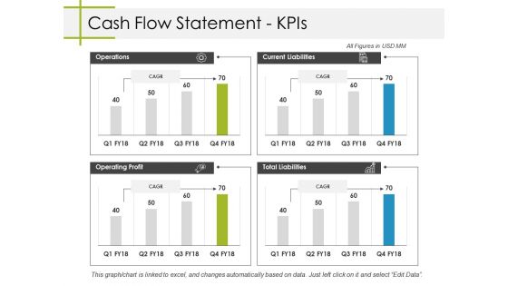 Cash Flow Statement Kpis Ppt PowerPoint Presentation Styles Themes