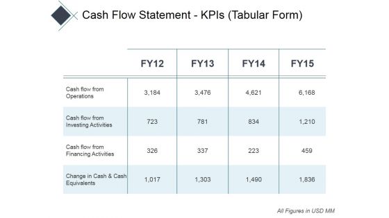 Cash Flow Statement Kpis Tabular Form Ppt PowerPoint Presentation Infographics Professional