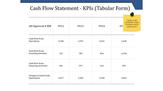 Cash Flow Statement Kpis Tabular Form Ppt PowerPoint Presentation Inspiration Master Slide