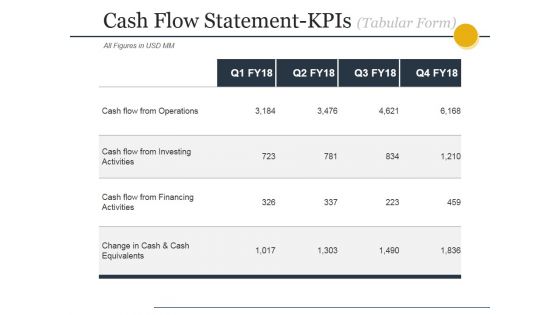 Cash Flow Statement Kpis Tabular Form Ppt PowerPoint Presentation Layouts Grid