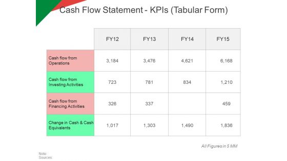 Cash Flow Statement Kpis Tabular Form Ppt PowerPoint Presentation Model Graphic Tips