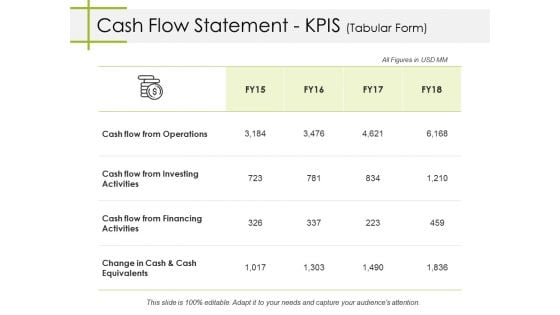 Cash Flow Statement Kpis Tabular Form Ppt PowerPoint Presentation Portfolio Vector