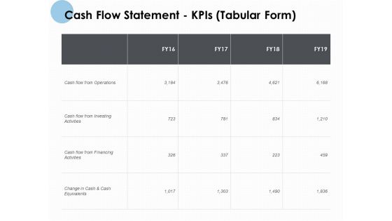 Cash Flow Statement Kpis Tabular Form Ppt PowerPoint Presentation Slides Sample