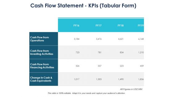 Cash Flow Statement Kpis Tabular Form Ppt PowerPoint Presentation Slides Themes