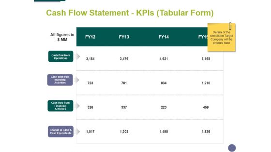 Cash Flow Statement Kpis Tabular Form Ppt PowerPoint Presentation Styles Design Inspiration