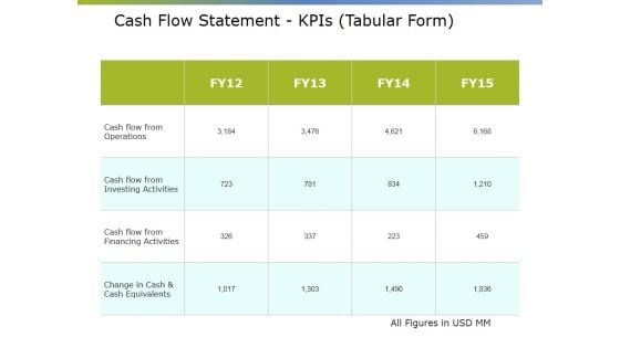 Cash Flow Statement Kpis Tabular Form Ppt PowerPoint Presentation Summary Elements