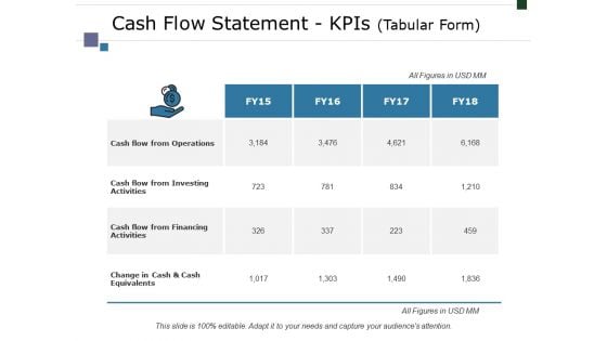 Cash Flow Statement Kpis Tabular Form Ppt PowerPoint Presentation Summary Graphics Tutorials