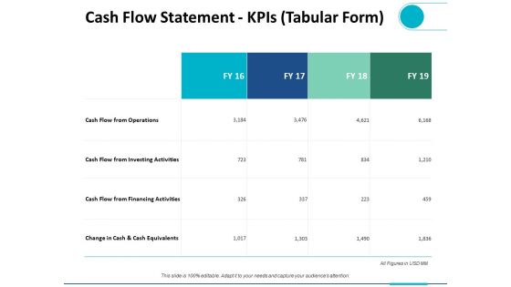 Cash Flow Statement Kpis Tabular Form Ppt PowerPoint Presentation Summary Infographic Template