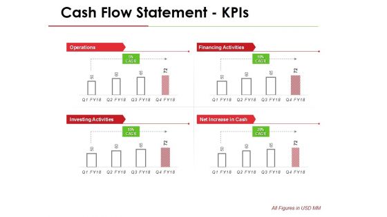 Cash Flow Statement Kpis Template 1 Ppt PowerPoint Presentation Gallery Diagrams