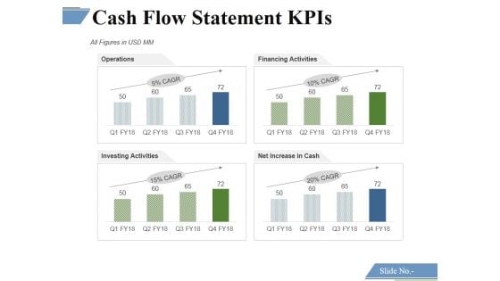 Cash Flow Statement Kpis Template 1 Ppt PowerPoint Presentation Icon Elements