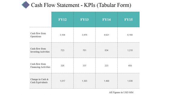 Cash Flow Statement Kpis Template 1 Ppt PowerPoint Presentation Infographic Template Master Slide