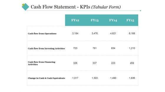 Cash Flow Statement Kpis Template 1 Ppt PowerPoint Presentation Layouts Inspiration