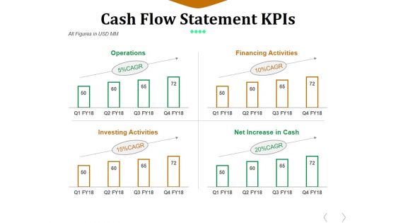 Cash Flow Statement Kpis Template 1 Ppt PowerPoint Presentation Outline Deck