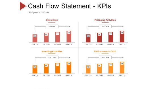 Cash Flow Statement Kpis Template 1 Ppt PowerPoint Presentation Pictures Microsoft