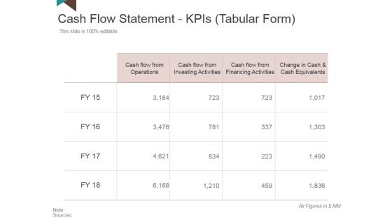 Cash Flow Statement Kpis Template 1 Ppt PowerPoint Presentation Pictures Objects