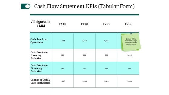 Cash Flow Statement Kpis Template 1 Ppt PowerPoint Presentation Templates