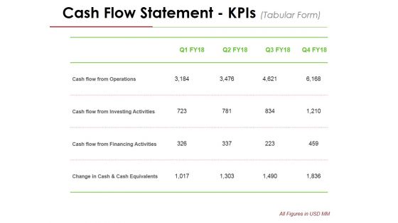 Cash Flow Statement Kpis Template 2 Ppt PowerPoint Presentation Pictures Guide