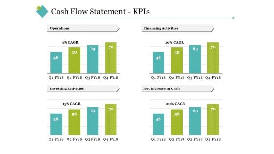 Cash Flow Statement Kpis Template 2 Ppt PowerPoint Presentation Portfolio Template